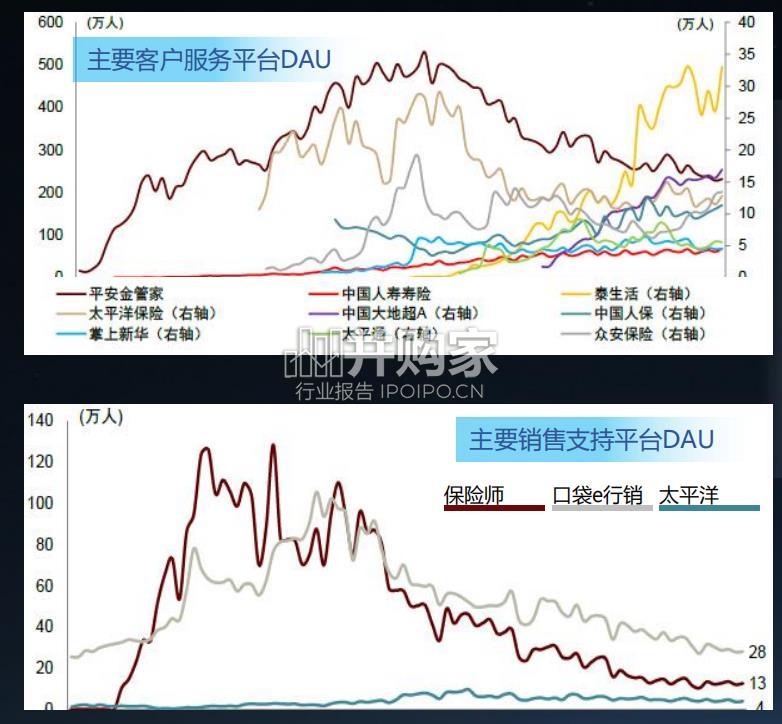 中国保险数字化营销调研报告(36页)-第1张图片 中国保险数字化营销调研报告(36页)-第1张图片
