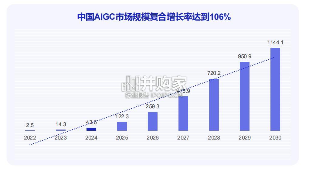 AIGC创新应用洞察报告(40页)-第1张图片 AIGC创新应用洞察报告(40页)-第1张图片