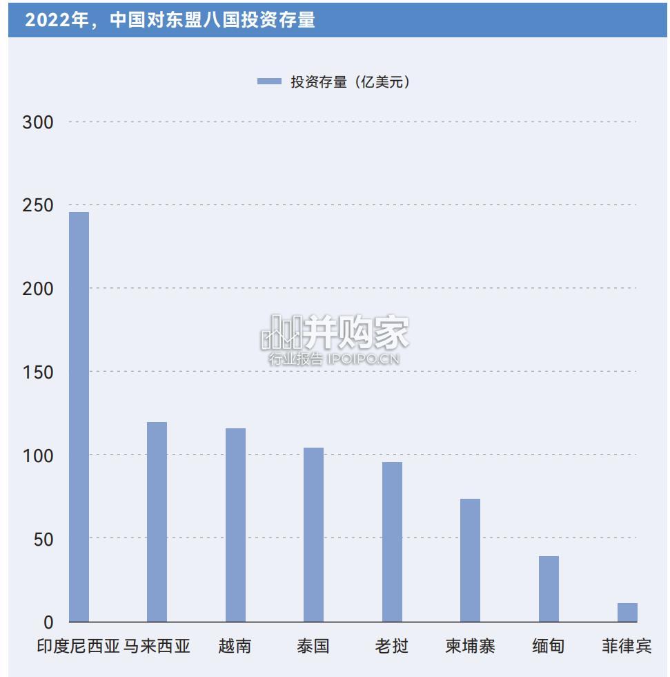 出海东南亚研究报告:宏观篇(30页)-第1张图片 出海东南亚研究报告:宏观篇(30页)-第1张图片