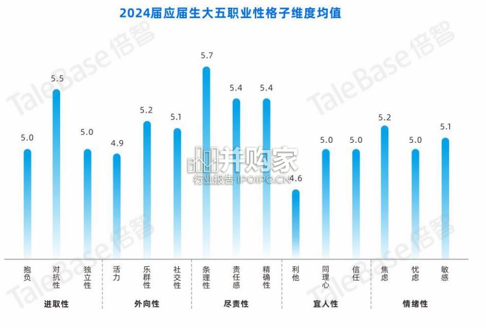 2024年度应届生画像白皮书(62页)-第1张图片 2024年度应届生画像白皮书(62页)-第1张图片