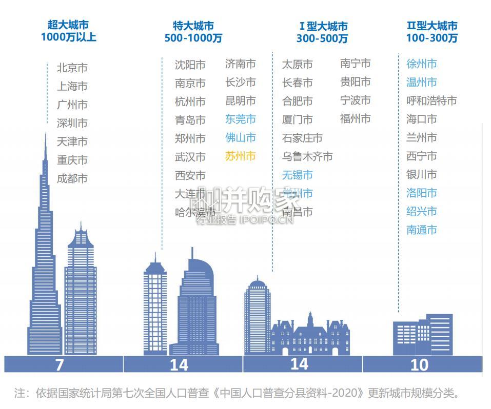 2024年度中国主要城市通勤监测报告(60页)-第1张图片 2024年度中国主要城市通勤监测报告(60页)-第1张图片