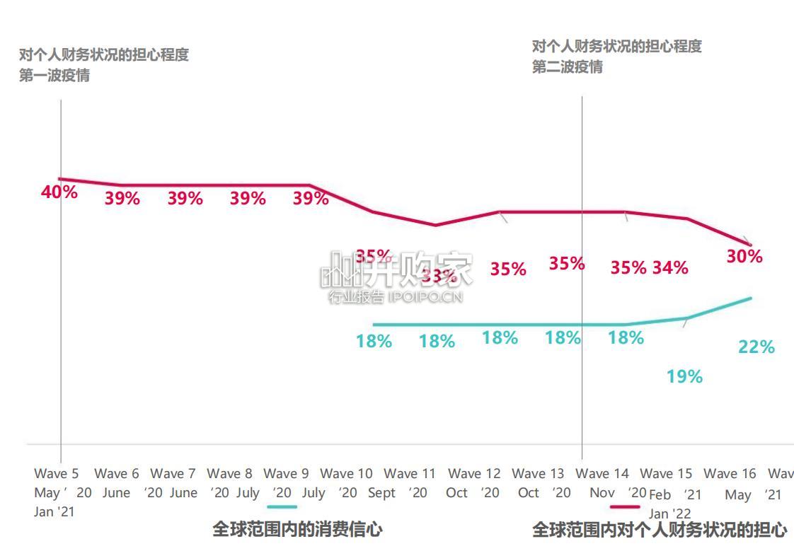 2024年全球消费者洞察报告(52页)-第1张图片 2024年全球消费者洞察报告(52页)-第1张图片