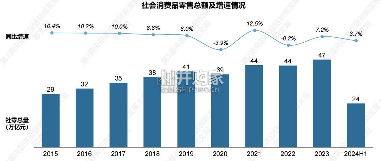 央厨供应链产业发展趋势报告(29页)-第1张图片 央厨供应链产业发展趋势报告(29页)-第1张图片