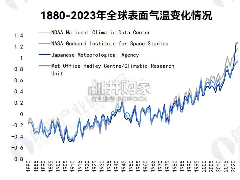 中国钠离子电池报告(51页)-第1张图片 中国钠离子电池报告(51页)-第1张图片