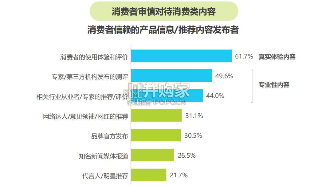 中国内容社区平台用户价值洞察报告(83页)-第1张图片 中国内容社区平台用户价值洞察报告(83页)-第1张图片