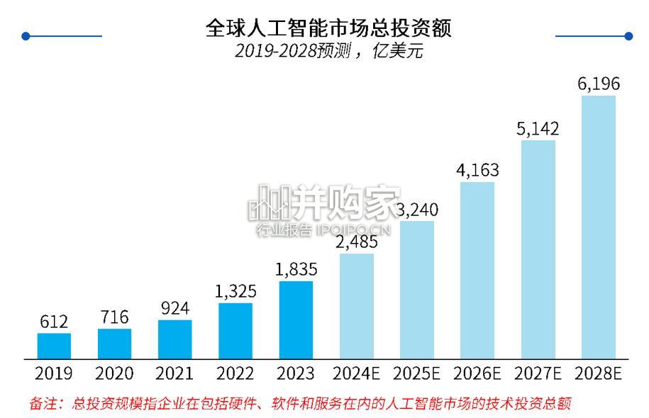 中国智能算力行业白皮书(57页)-第1张图片 中国智能算力行业白皮书(57页)-第1张图片