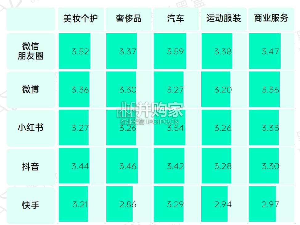 微信朋友圈用户研究报告(66页)-第1张图片 微信朋友圈用户研究报告(66页)-第1张图片