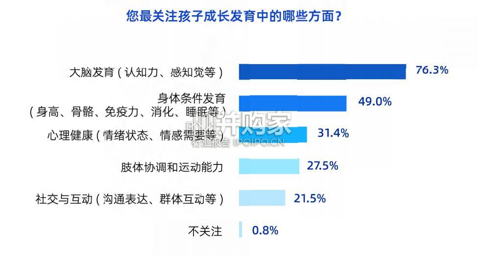 中国儿童大脑发育白皮书(33页)-第1张图片 中国儿童大脑发育白皮书(33页)-第1张图片