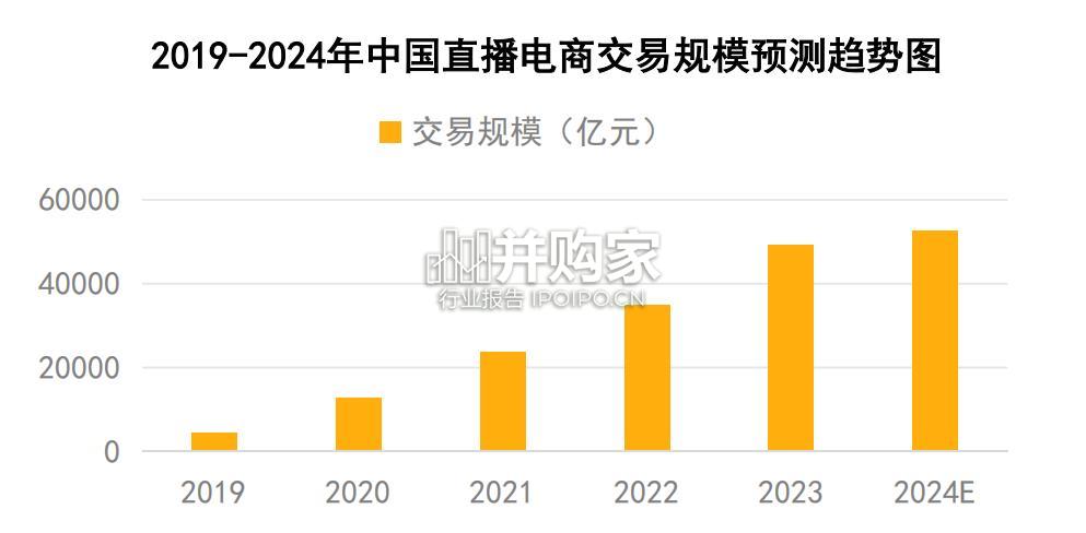 中国数智消费社媒电商市场洞察报告(50页)-第1张图片 中国数智消费社媒电商市场洞察报告(50页)-第1张图片