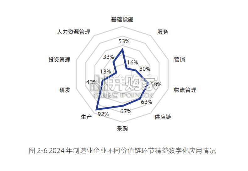 中国制造业精益数字化发展报告(102页)-第1张图片 中国制造业精益数字化发展报告(102页)-第1张图片