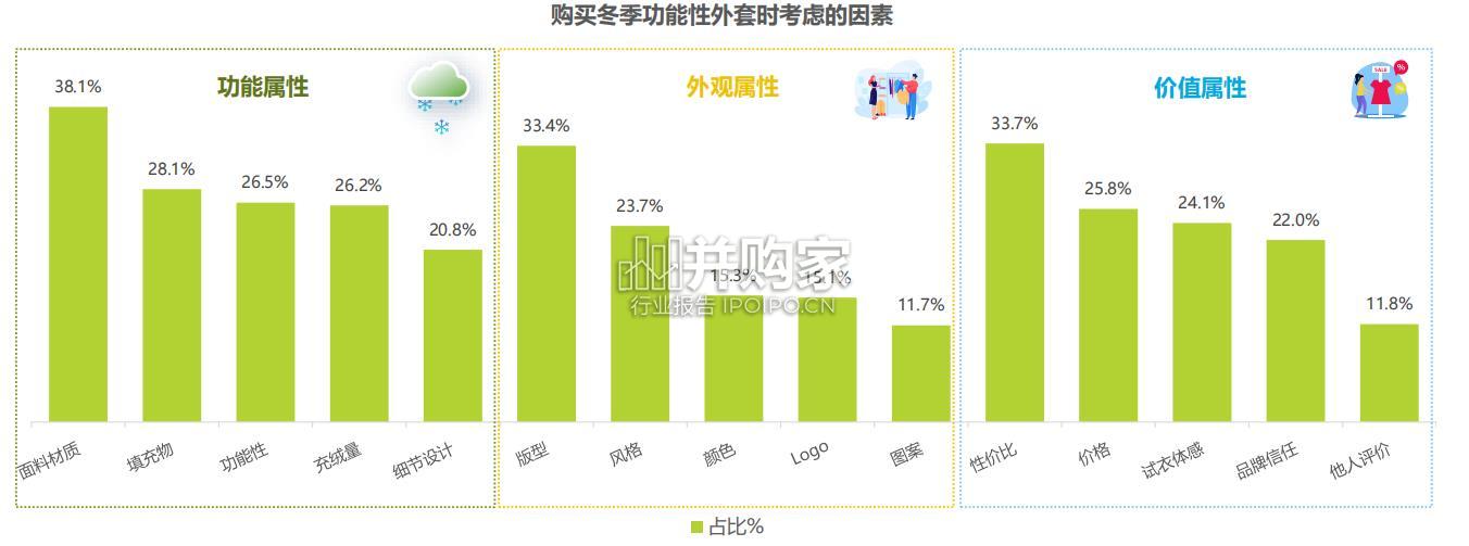 中国冬季功能性外套白皮书(48页)-第1张图片 中国冬季功能性外套白皮书(48页)-第1张图片