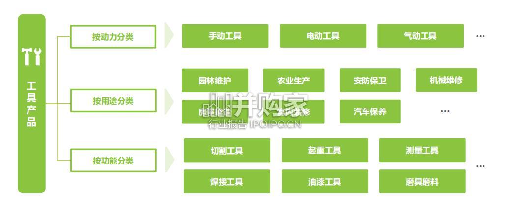 工具产品欧美市场消费趋势报告(31页)-第1张图片 工具产品欧美市场消费趋势报告(31页)-第1张图片