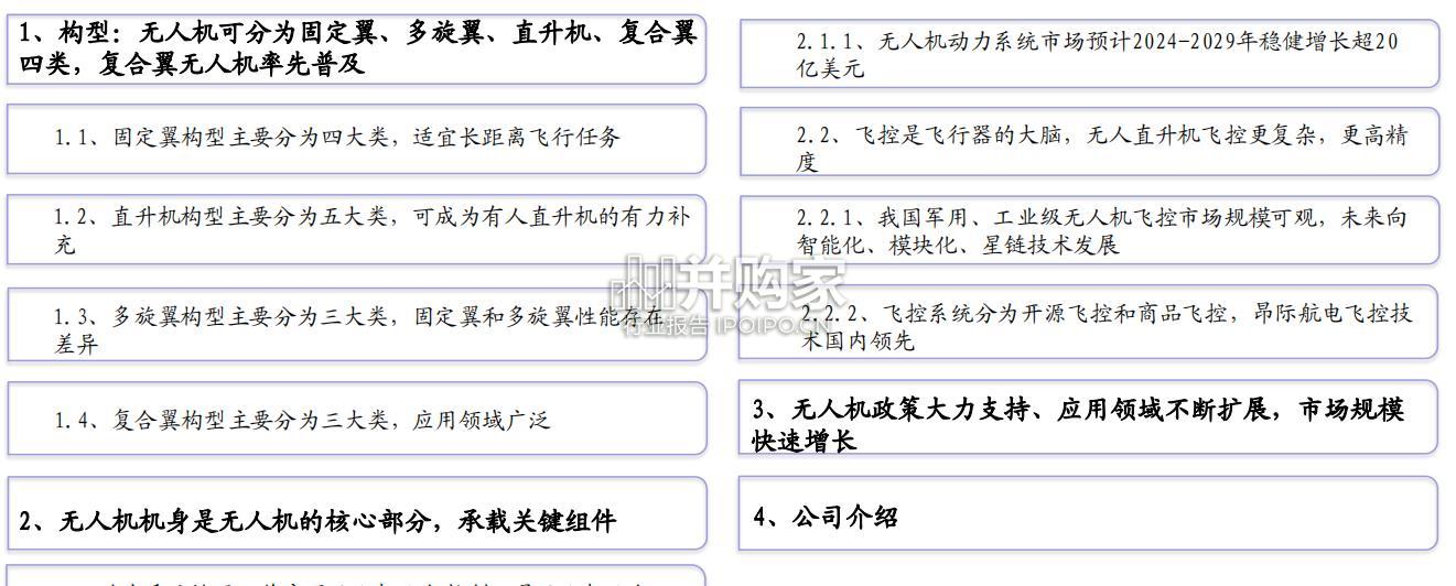低空经济行业报告:无人机产业链(36页)-第1张图片 低空经济行业报告:无人机产业链(36页)-第1张图片
