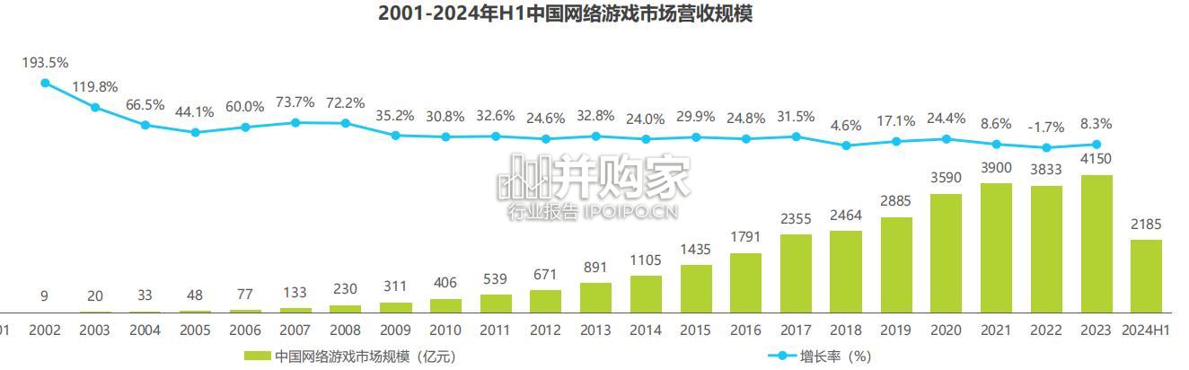 中国传奇游戏市场研究白皮书(31页)-第1张图片 中国传奇游戏市场研究白皮书(31页)-第1张图片