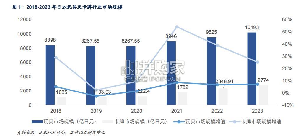 卡牌行业报告(25页)-第1张图片 卡牌行业报告(25页)-第1张图片