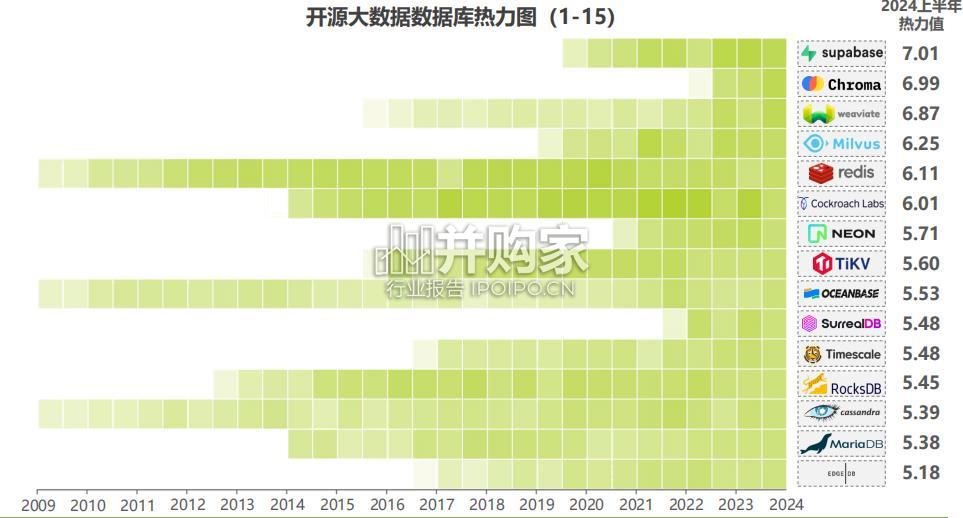 开源大数据行业发展报告(30页)-第1张图片 开源大数据行业发展报告(30页)-第1张图片