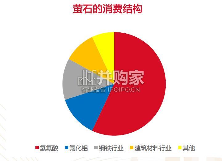 氟化工行业报告(51页)-第1张图片 氟化工行业报告(51页)-第1张图片