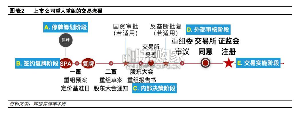 证券行业报告:券商并购重组(24页)-第1张图片 证券行业报告:券商并购重组(24页)-第1张图片