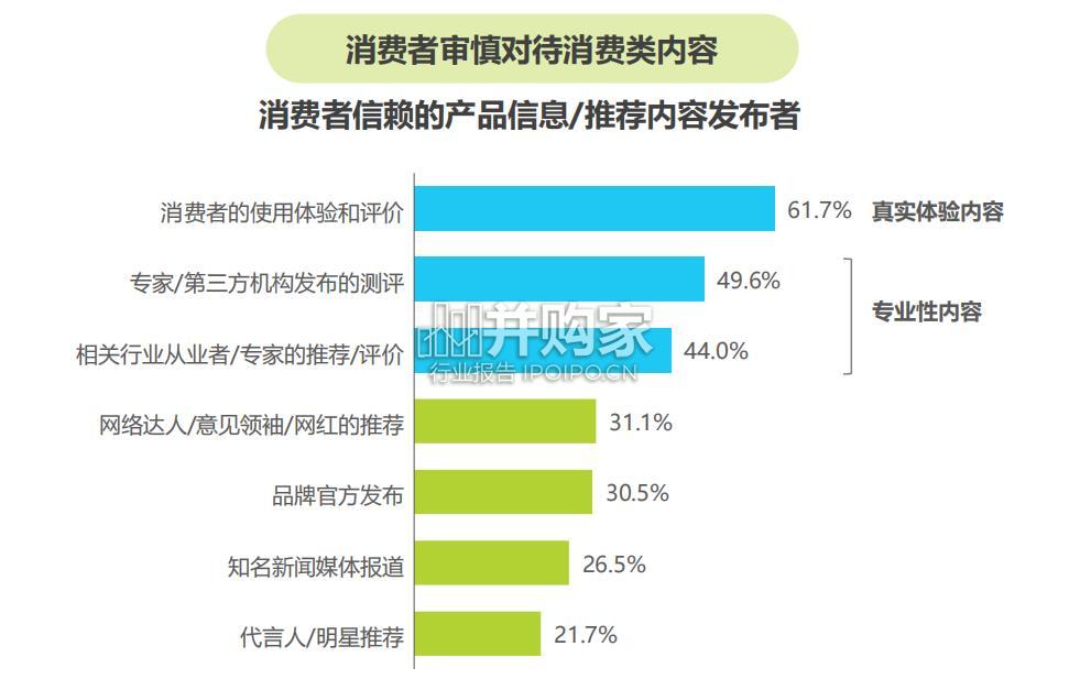 中国内容社区平台用户价值洞察报告(84页)-第1张图片 中国内容社区平台用户价值洞察报告(84页)-第1张图片