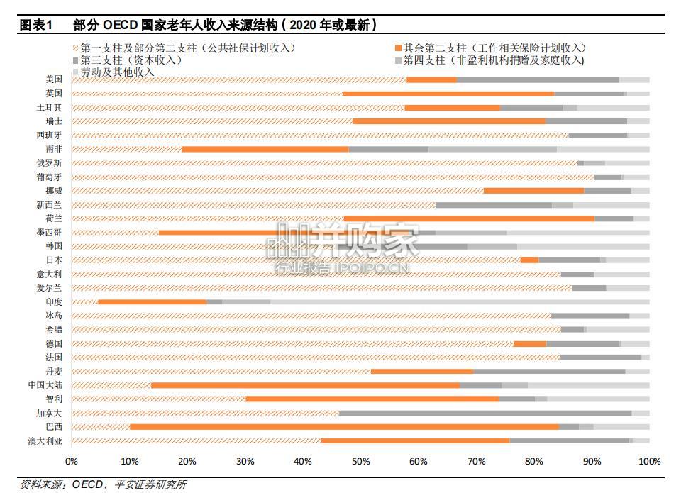 养老保险体系研究报告:中国补充养老险(24页)-第1张图片 养老保险体系研究报告:中国补充养老险(24页)-第1张图片