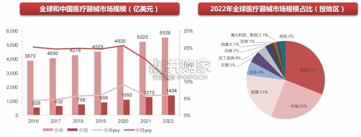 医疗器械出海专题报告(53页)-第1张图片 医疗器械出海专题报告(53页)-第1张图片