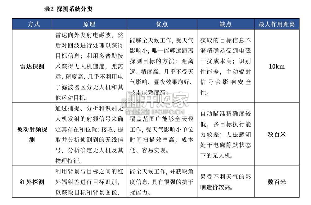 反无人机系统行业报告(30页)-第1张图片 反无人机系统行业报告(30页)-第1张图片