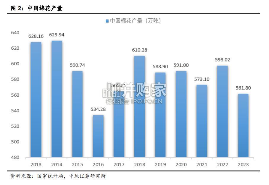 河南纺织服装产业链分析报告(46页)-第1张图片 河南纺织服装产业链分析报告(46页)-第1张图片