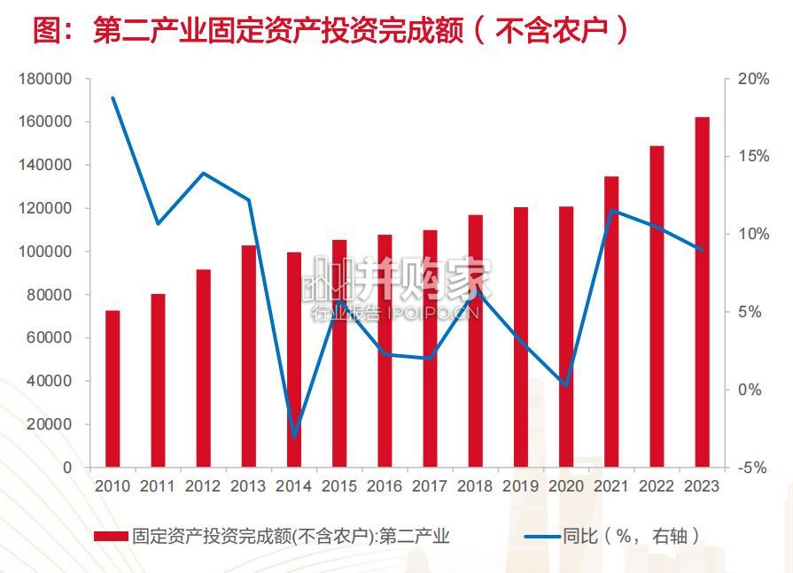 机械行业研究报告(51页)-第1张图片 机械行业研究报告(51页)-第1张图片