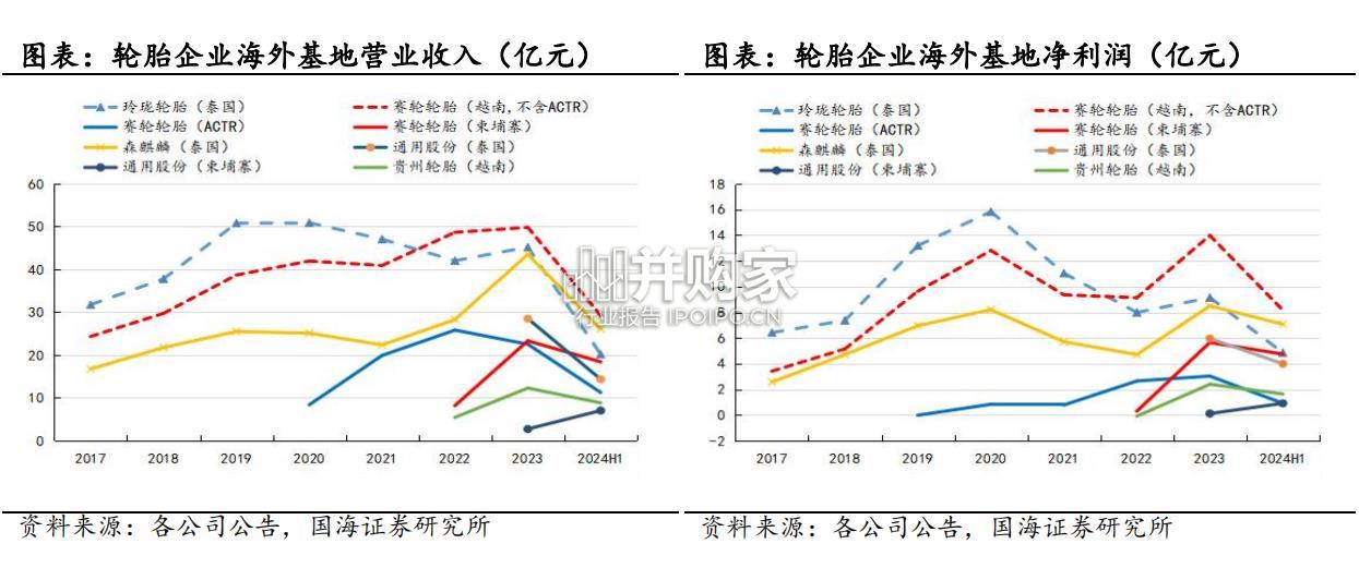 轮胎行业报告(80页)-第1张图片 轮胎行业报告(80页)-第1张图片