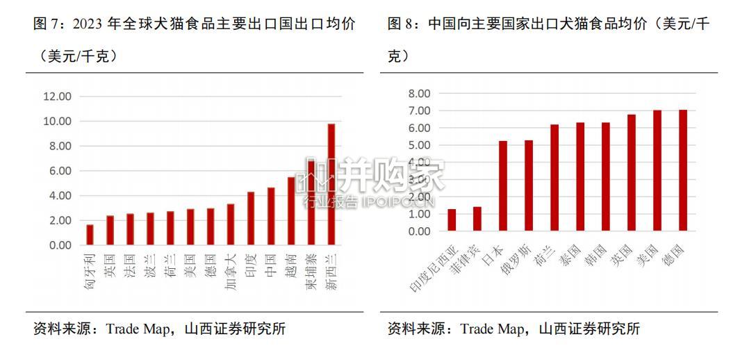 宠物行业出海研究报告(40页)-第1张图片 宠物行业出海研究报告(40页)-第1张图片