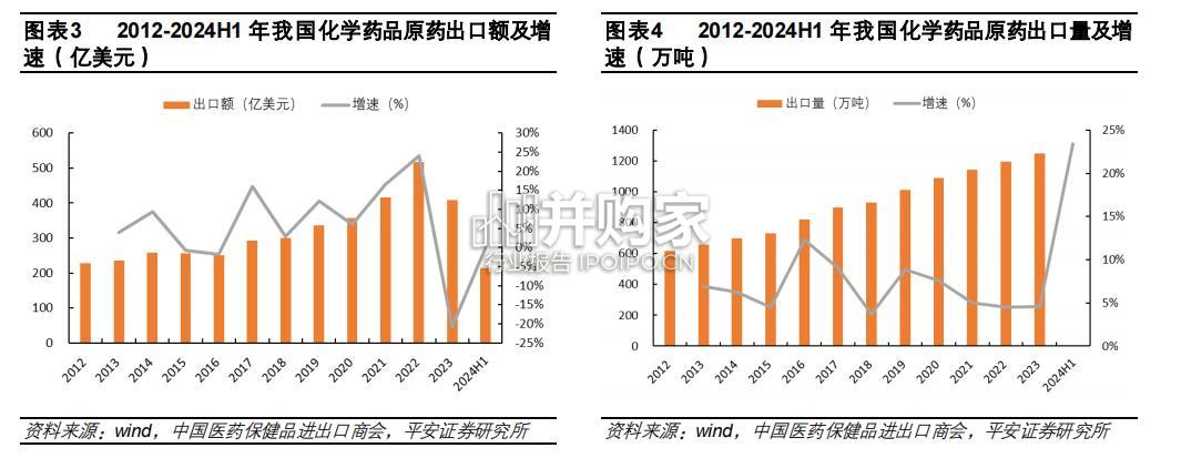 医药行业报告:原料药(17页)-第1张图片 医药行业报告:原料药(17页)-第1张图片