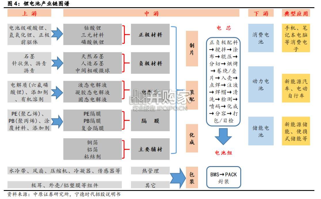 河南锂电池产业链报告(33页)-第1张图片 河南锂电池产业链报告(33页)-第1张图片