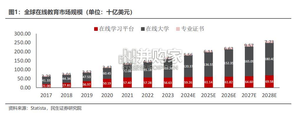 在线教育行业报告：全球在线教育龙头多邻国启示录（27页）-第1张图片