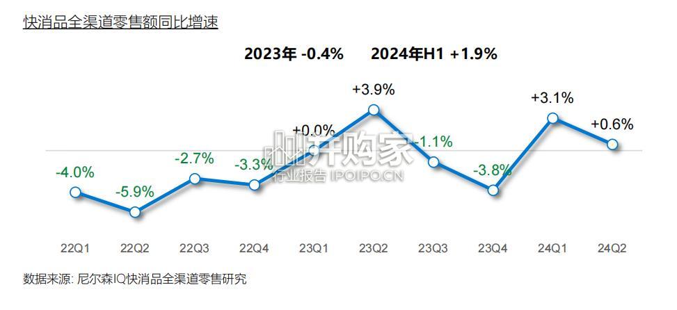 OAIPL即时零售新增长方法论及应用报告(51页)-第1张图片 OAIPL即时零售新增长方法论及应用报告(51页)-第1张图片