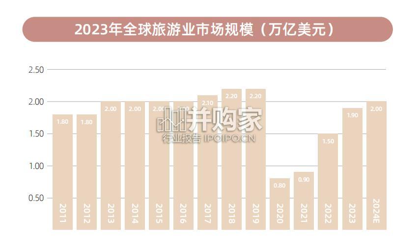 出境游趋势与启示报告(86页)-第1张图片 出境游趋势与启示报告(86页)-第1张图片