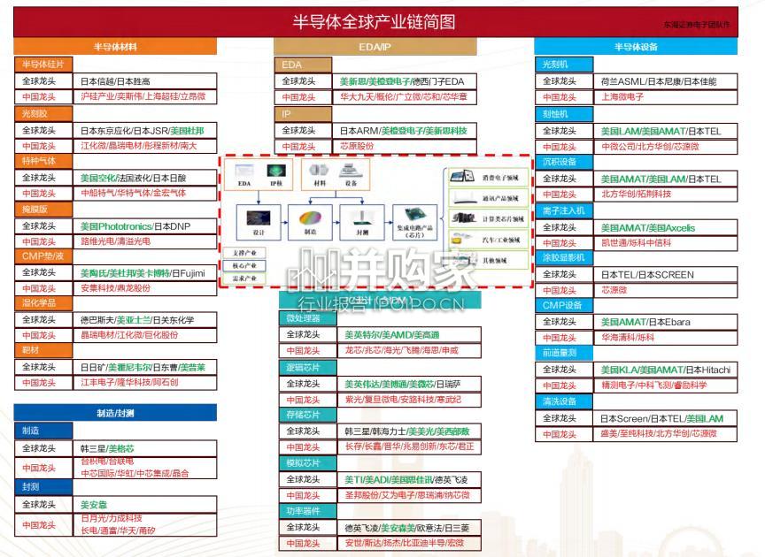 半导体行业研究框架专题报告(77页)-第1张图片 半导体行业研究框架专题报告(77页)-第1张图片