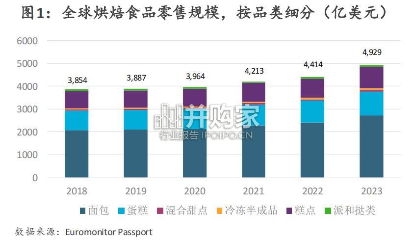 短保面包行业白皮书(27页)-第1张图片 短保面包行业白皮书(27页)-第1张图片