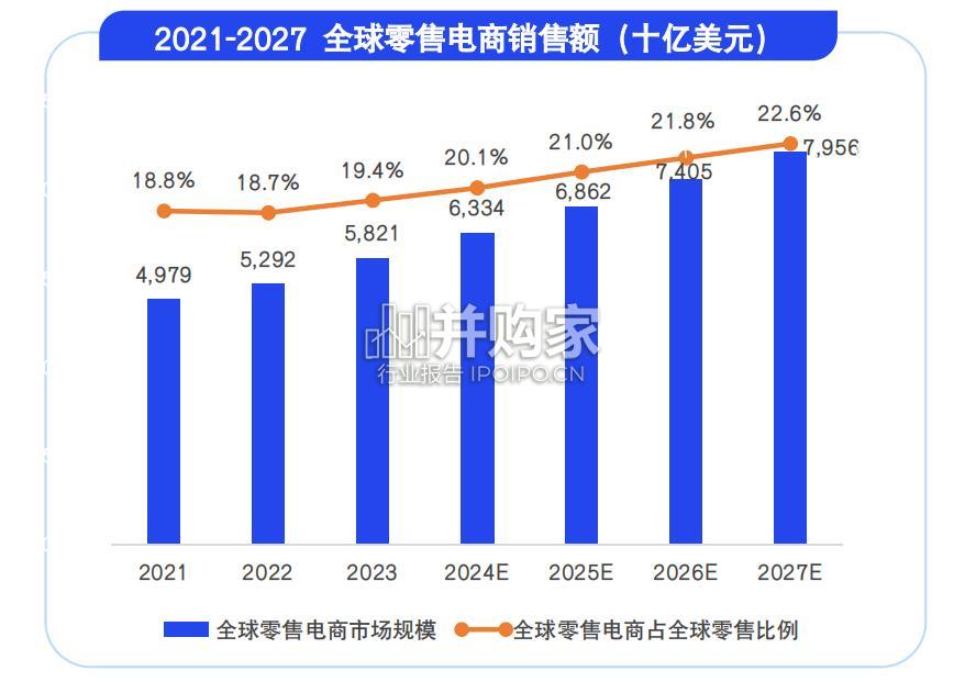 跨境电商行业报告(22页)-第1张图片 跨境电商行业报告(22页)-第1张图片