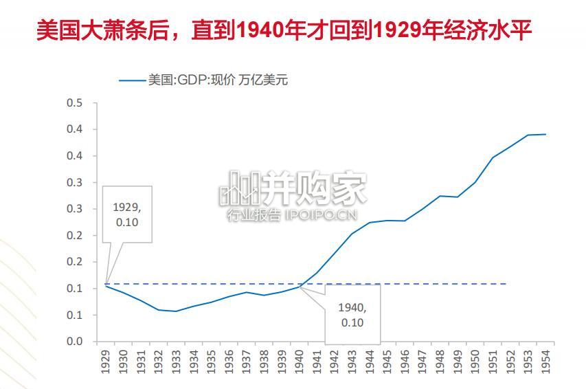 当前宏观形势及市场趋势分析报告：经济、政策与市场（53页）-第1张图片