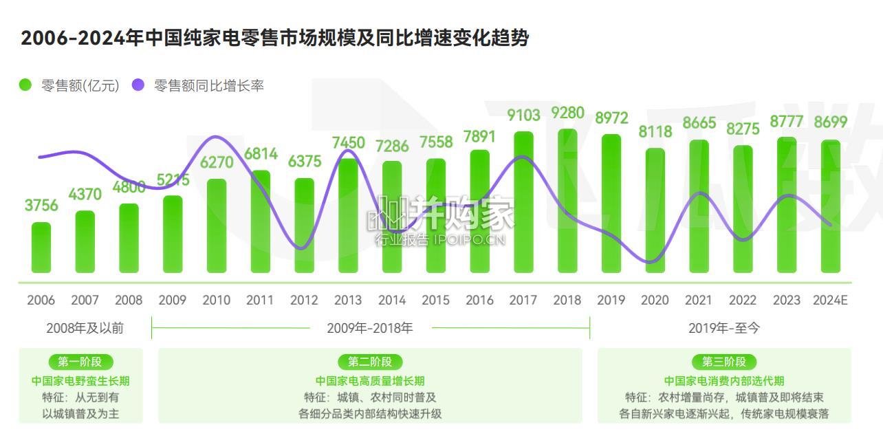 抖音大家电品类线上消费与行业洞察报告(47页)-第1张图片 抖音大家电品类线上消费与行业洞察报告(47页)-第1张图片