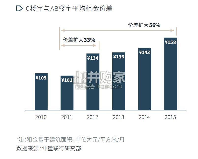 中国商业地产物业与资产管理白皮书(36页)-第1张图片 中国商业地产物业与资产管理白皮书(36页)-第1张图片
