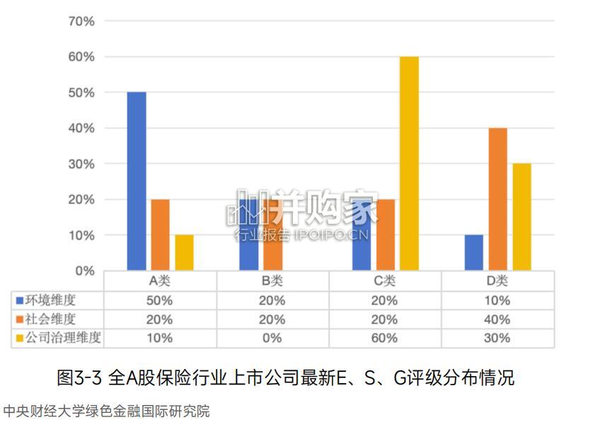 互联网保险行业ESG白皮书(94页)-第1张图片 互联网保险行业ESG白皮书(94页)-第1张图片