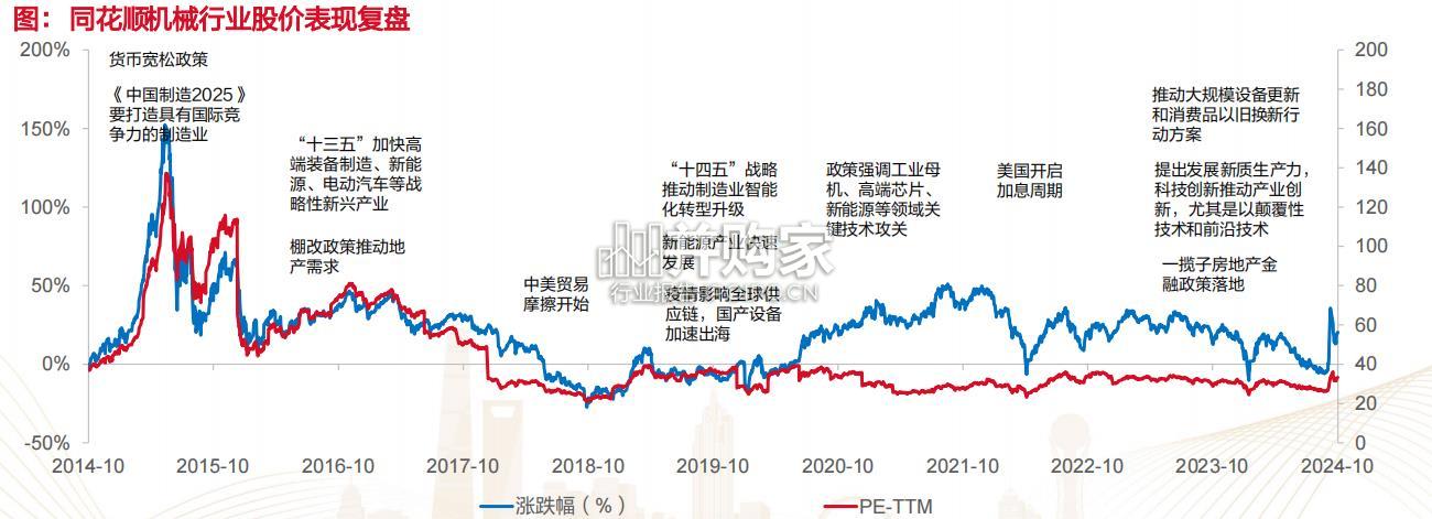 机械行业研究框架专题报告(50页)-第1张图片 机械行业研究框架专题报告(50页)-第1张图片