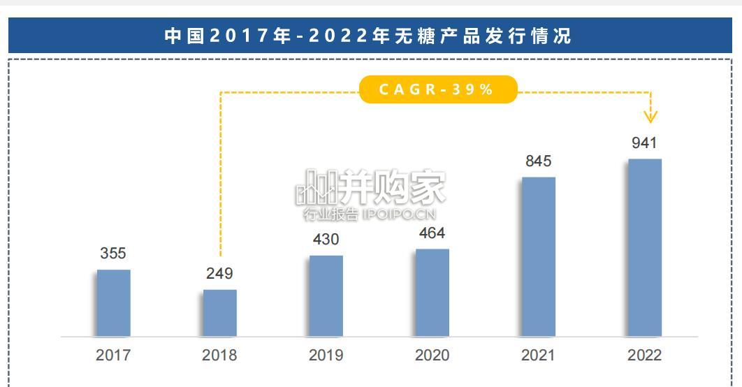 甜味剂行业研究报告(45页)-第1张图片 甜味剂行业研究报告(45页)-第1张图片