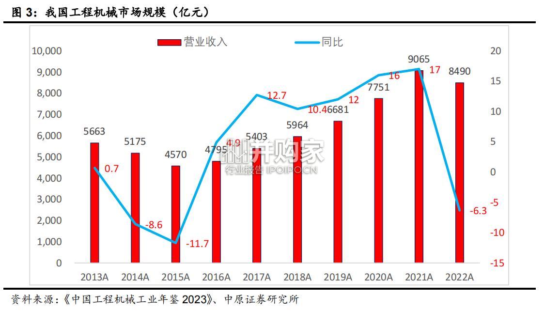 河南先进工程机械产业链分析报告(73页)-第1张图片 河南先进工程机械产业链分析报告(73页)-第1张图片