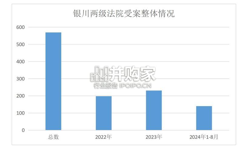 银川市两级法院高额彩礼专项治理工作白皮书(56页)-第1张图片 银川市两级法院高额彩礼专项治理工作白皮书(56页)-第1张图片