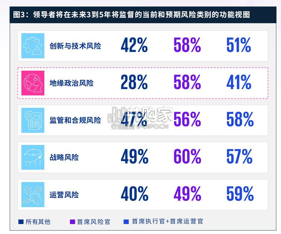 风险管理报告:预见风险的未来(35页)-第1张图片 风险管理报告:预见风险的未来(35页)-第1张图片