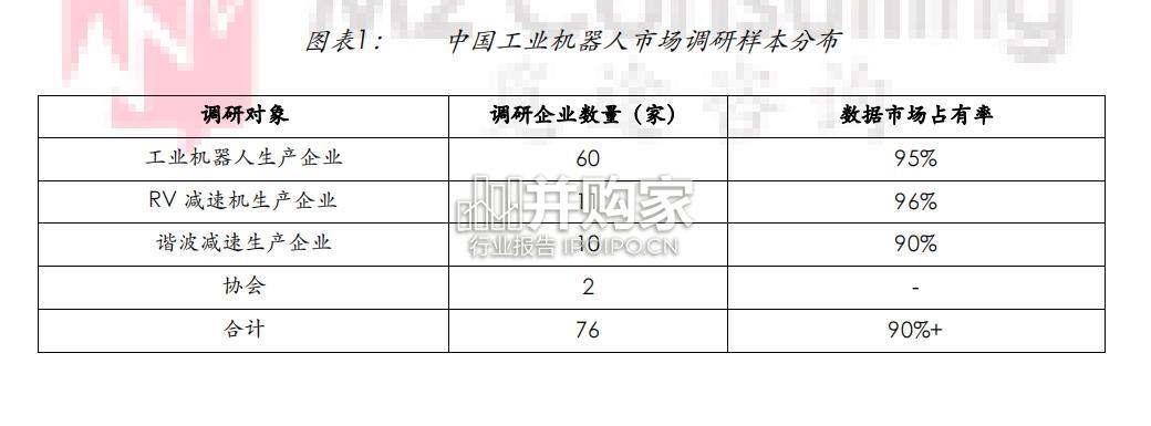 中国工业机器人与减速机产业发展白皮书(61页)-第1张图片 中国工业机器人与减速机产业发展白皮书(61页)-第1张图片