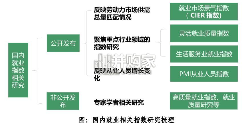 中国就业指数观察报告(23页)-第1张图片 中国就业指数观察报告(23页)-第1张图片