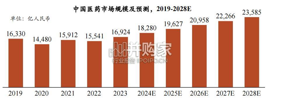民族药市场报告:中国蒙药市场白皮书(70页)-第1张图片 民族药市场报告:中国蒙药市场白皮书(70页)-第1张图片